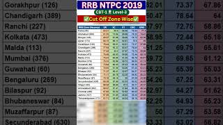 RRB NTPC 2019 Cut Off Zone Wise  RRB NTPC 12th Level Cut Off 2019  RRB NTPC Level 3 Cut Off 2021 [upl. by Arnold]