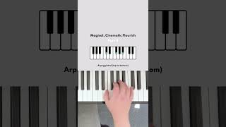 Another flourish using two major triads a tritone apart piano pianotutorial pianotricks [upl. by Stagg]