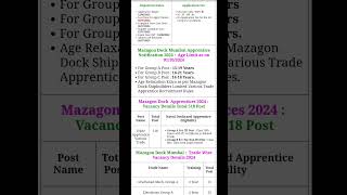 Mazagon Dock Shipbuilders Limited Mumbai Group A B C Various Trade Apprentices 2024 trade [upl. by Bernadette436]