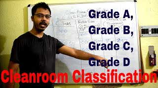 Cleanroom classification – Grade A B C or D [upl. by Joiner]