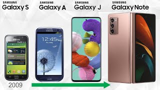 Samsung Galaxy Smartphone Evolution  Every Samsung Android Phone [upl. by Essex]