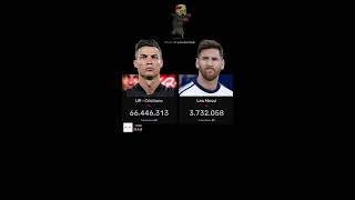 🔴 Live Ronaldo vs Messi subscribe battle 1109 [upl. by Aamsa44]