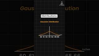 Probability Distribution in Machine Learning [upl. by Ardet364]