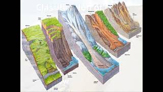 EROSION AND DEPOSITION PART1 [upl. by Lednam]