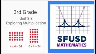 Unit 33 Video Podcast Grade 3 [upl. by Papke]