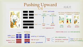 Goodies I Ching  46 Pushing Upward Hexagram [upl. by Laicram179]