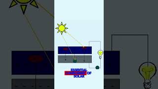 solar cell solarcell electronic engineering technology [upl. by Clance]