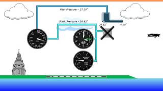 Pitot Static System Errors in Aviation  Flight Training  FlightInsight [upl. by Barnard]