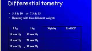 Differential Tonometry [upl. by Eerised]