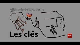 Les clés de lallégorie de la caverne  Platon [upl. by Barbara]