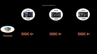 Canon PowerShot SX620 vs SX610 vs SX600 [upl. by Goodill710]