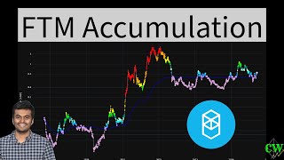 Fantom FTM  Price Prediction 2024 🚀 [upl. by Meit]