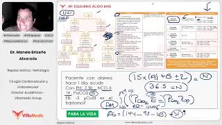 PREGUNTAS Y RESPUESTAS PARTE 2  NEFROLOGÍA  VILLAMEDIC [upl. by Atrebor]