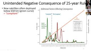 eSpace Webinar  Space Safety is Foundation for Reliable Space Traffic Management [upl. by Darby]