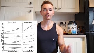 How The Placebo Effect Influences Exercise Performance [upl. by Massimo372]