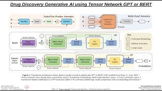 Drug Discovery Generative AI using Tensor Network GPT or BERT [upl. by Aitetel]