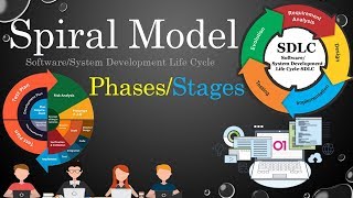 Spiral Model of SDLC [upl. by Hathaway]