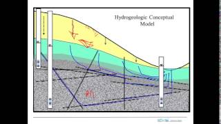 overview of hydrogeo in vicinity of Clemson [upl. by Mattox]