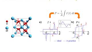 MRS Webinar 2018 Ferroelectric HfO2 [upl. by Shue947]