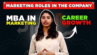 Marketing Roles in the Company After MBA ❗ Types of Work in MBA Marketing  CareerWithAlfiya [upl. by Gideon]