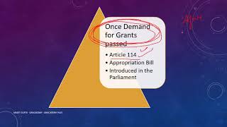 Part 5 Budget 201920 Annual Financial Statement Appropriation Bill Demand for Grants [upl. by Llewej780]