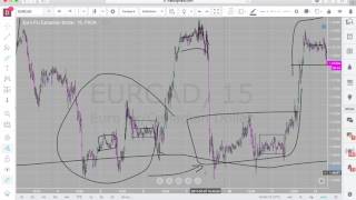 Forex Fractals  STRUCTURE The day it all clicks [upl. by Ahsinar]