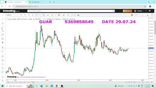 GUAR NCDEX TRADING CHART INVESTMENT EDUCATION SELLER WARNING FORECAST UPDATE [upl. by Suixela]