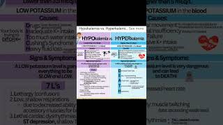 Hypokalemia Vs Hyperkalemia diarrhoea ileuselectrolytes [upl. by Gnal870]