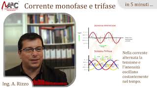 Corrente continua e alternata monofase e trifase [upl. by Aihsal]