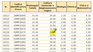 Priorità per il test di medicina 20152016 [upl. by Oam]