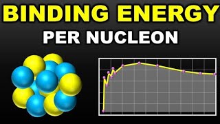 Binding Energy Of Uranium  Class 12  CBSE [upl. by Hoy]