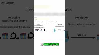 Delivering Value Adaptive vs Predictive Approaches Explained [upl. by Sahpec408]