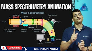 Mass Spectrometry Animation  Instrumentation and Working [upl. by Shultz355]