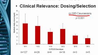 Cardiology Pharmacogenomics I Warfarin and Statins 2010 [upl. by Lorimer]