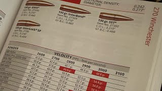 Reloading 270 Winchester Testing Midwest Powders M620 and the 130gr Hornady Interlock Bullet [upl. by Ettevets108]