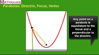 How to write the equation of a parabola given the focus and directrix [upl. by Hisbe]