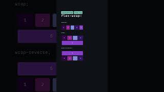 quotUnlock Responsive Design with FlexWrap 💡 CSS Mastery Shortsquotcss responsivedesign tips coding [upl. by Esadnac]