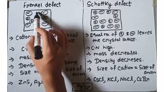 Trick to learn Frenkel ampSchottky defect solid state class 12 [upl. by Thatch990]