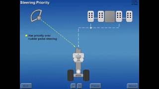 B727  Nose Wheel Steering [upl. by Tymothy]