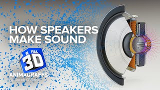 How Speakers Make Sound [upl. by Nilac]