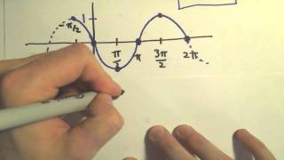 Graphing Sine and Cosine with Phase Horizontal Shifts Example 2 [upl. by Aika]