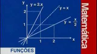 Matemática  Propriedades das Funções  Parte 2  2 [upl. by Kielty540]