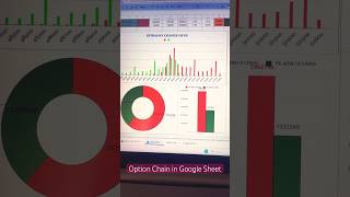 Option Chain Analysis in Google Sheet optionanalysis trading stockmarket [upl. by Nahtaoj]