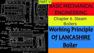 Lancashire Boiler BME Steam Boilers05 [upl. by Sutsugua82]