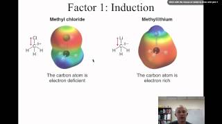 62Nucleophiles and Electrophiles [upl. by Nirhtak]