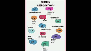 English learning texting  abbreviations  daily use youtube shorts  learn to grow [upl. by Roddie717]