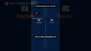 Understanding IOA and IOC cybersecurity [upl. by Anetsirhc626]