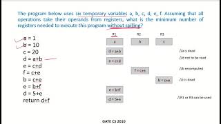 CO23e  Solved example 5  Instruction Set Architecture  GATE [upl. by Truman]