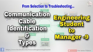 Communication cable typesEthernetLAN Profinet Profibus Device net Controlnet [upl. by Annav]