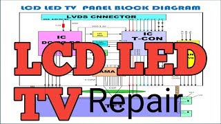 LcdledTvrepair How to repair lcd led tv [upl. by Dream463]